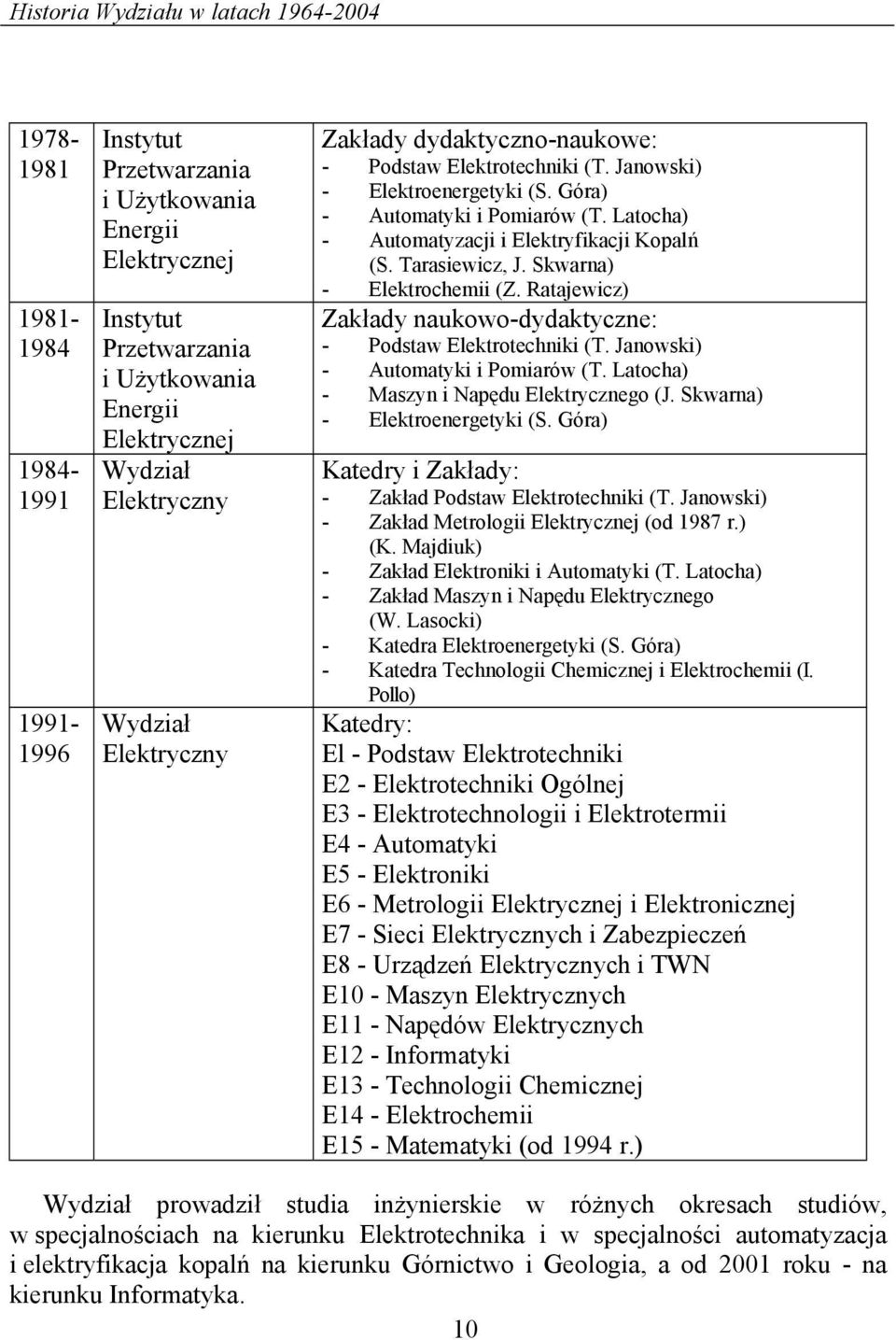 Latocha) - Automatyzacji i Elektryfikacji Kopalń (S. Tarasiewicz, J. Skwarna) - Elektrochemii (Z. Ratajewicz) Zakłady naukowo-dydaktyczne: - Podstaw Elektrotechniki (T.