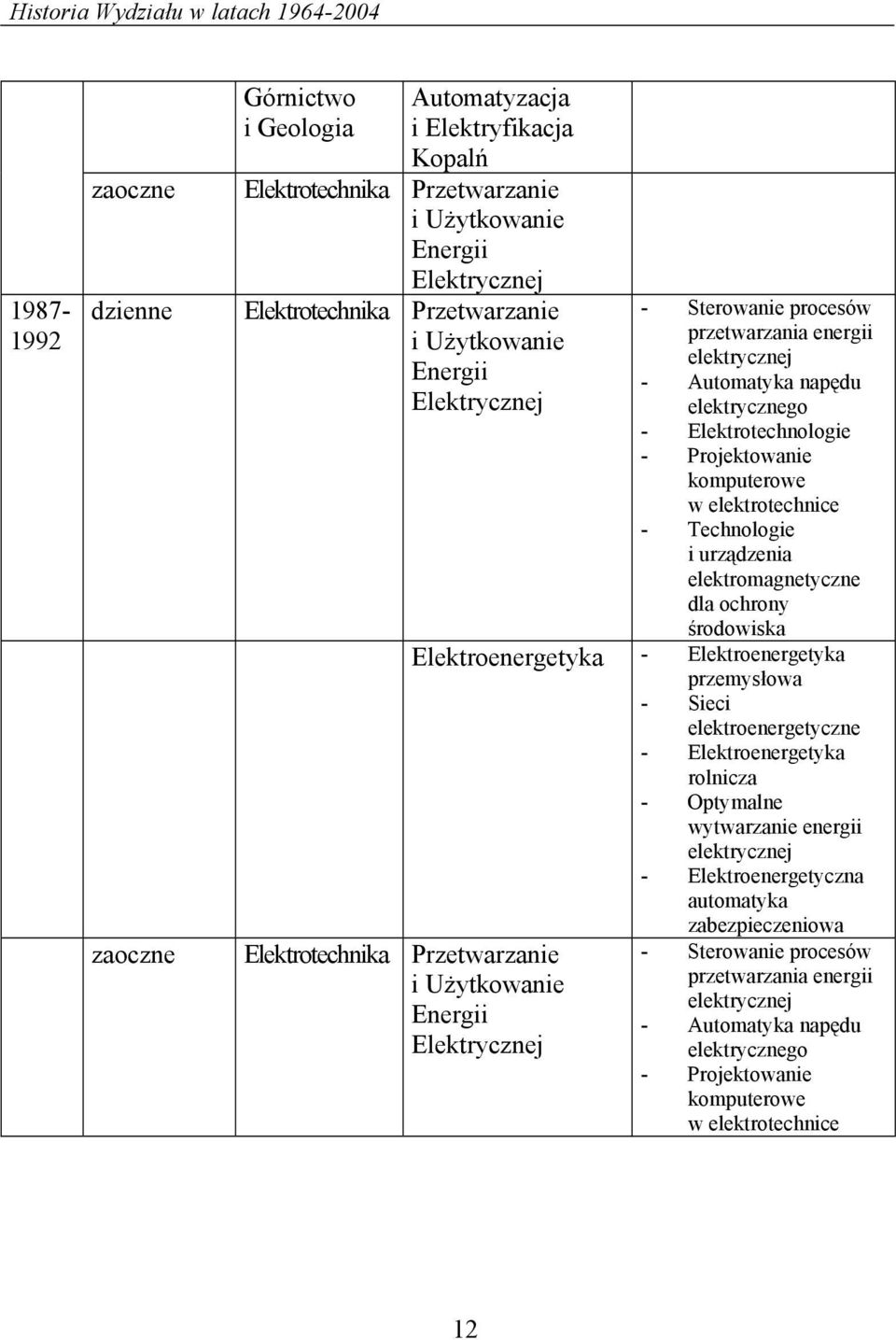 komputerowe w elektrotechnice - Technologie i urządzenia elektromagnetyczne dla ochrony środowiska Elektroenergetyka - Elektroenergetyka przemysłowa - Sieci elektroenergetyczne - Elektroenergetyka