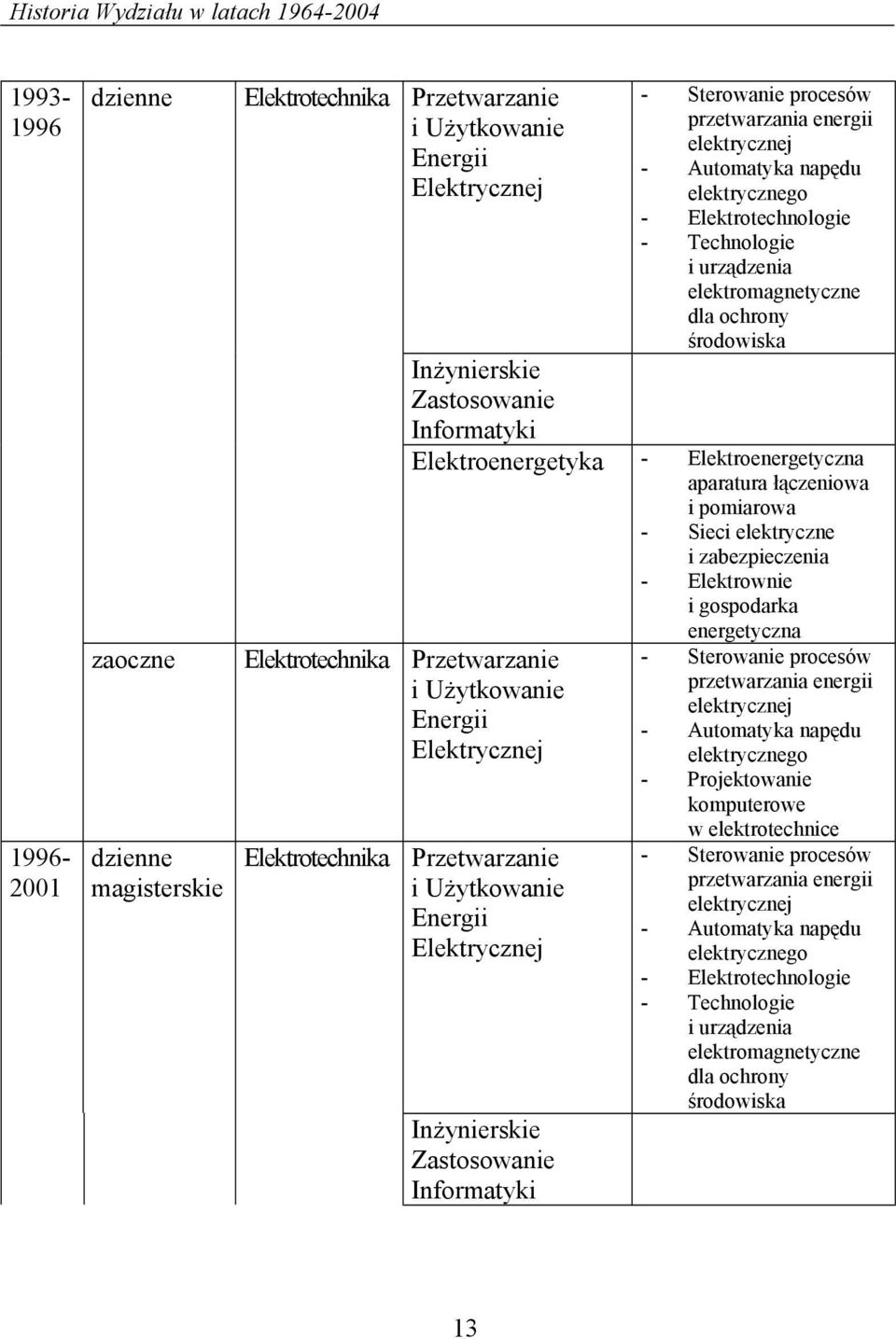 Elektroenergetyczna aparatura łączeniowa i pomiarowa - Sieci elektryczne i zabezpieczenia - Elektrownie i gospodarka energetyczna Elektrotechnika Przetwarzanie i Użytkowanie Energii Elektrycznej
