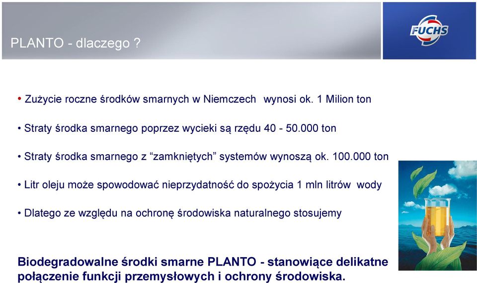 000 ton Straty środka smarnego z zamkniętych systemów wynoszą ok. 100.