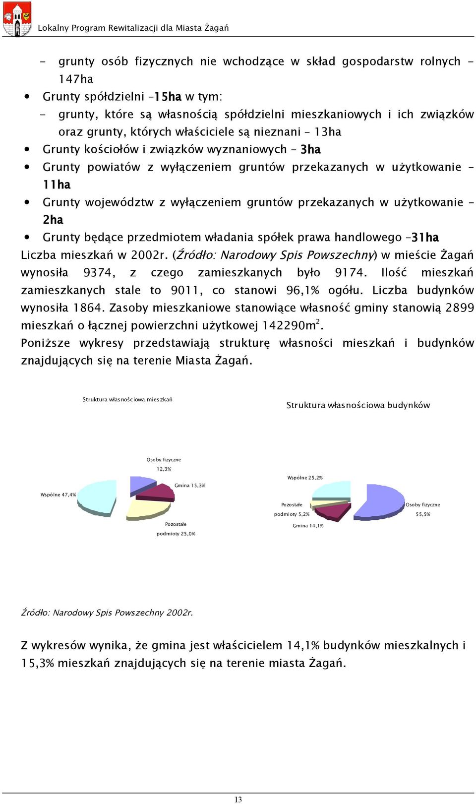 użytkowanie 2ha Grunty będące przedmiotem władania spółek prawa handlowego 31ha Liczba mieszkań w 2002r.