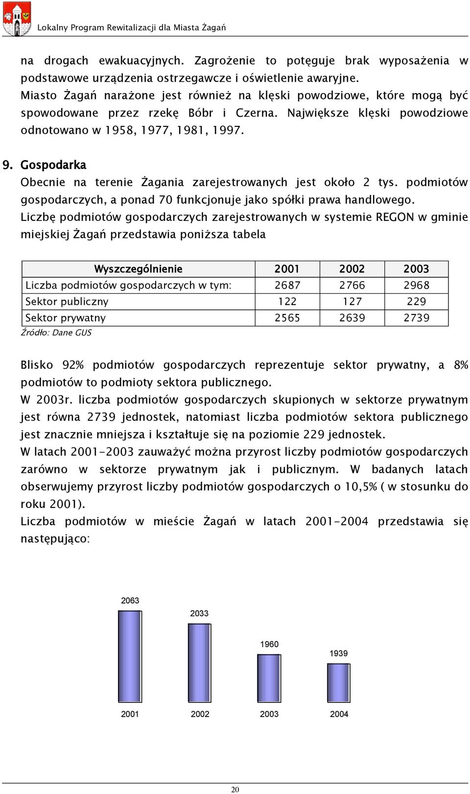 Gospodarka Obecnie na terenie Żagania zarejestrowanych jest około 2 tys. podmiotów gospodarczych, a ponad 70 funkcjonuje jako spółki prawa handlowego.