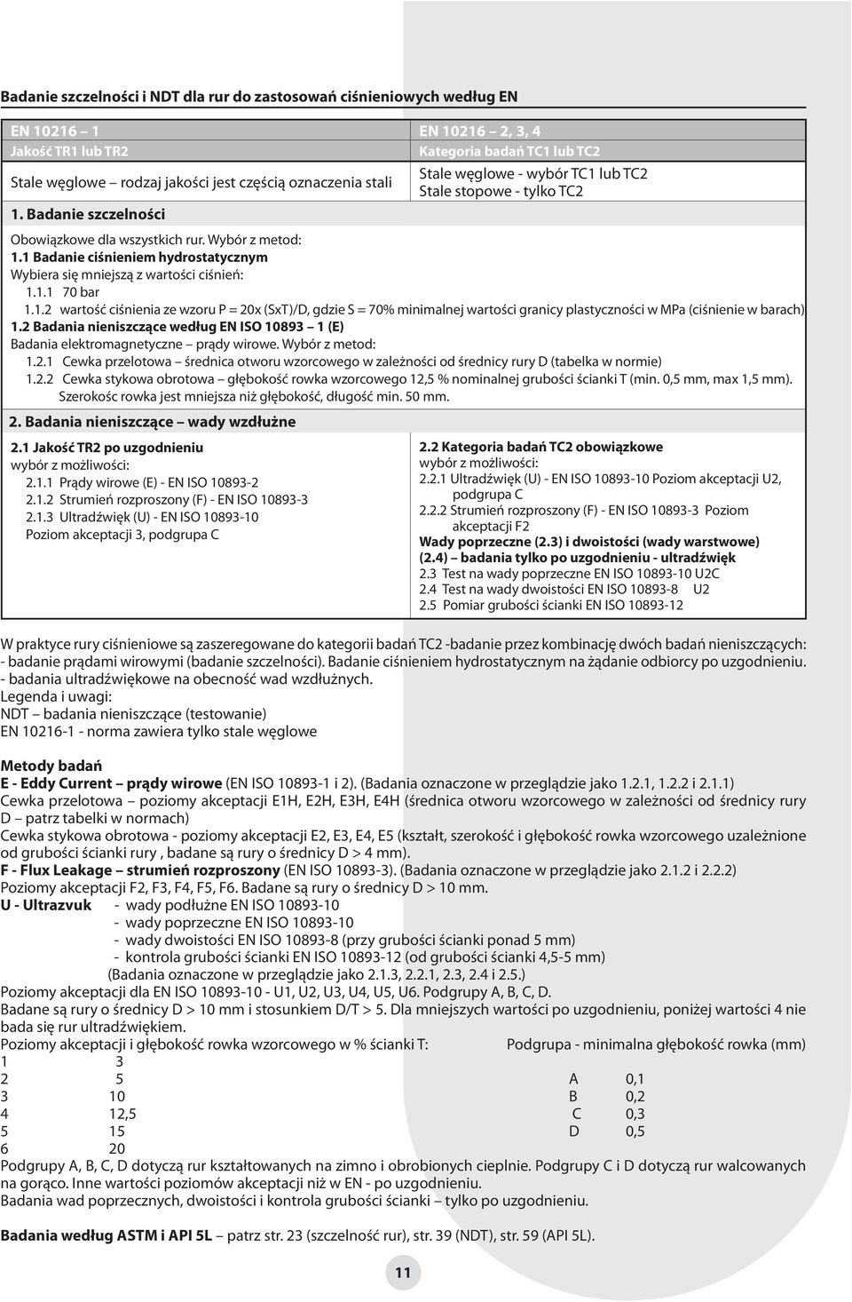 Badanie ciśnieniem hydrostatycznym na żądanie odbiorcy po uzgodnieniu. - badania ultradźwiękowe na obecność wad wzdłużnych.