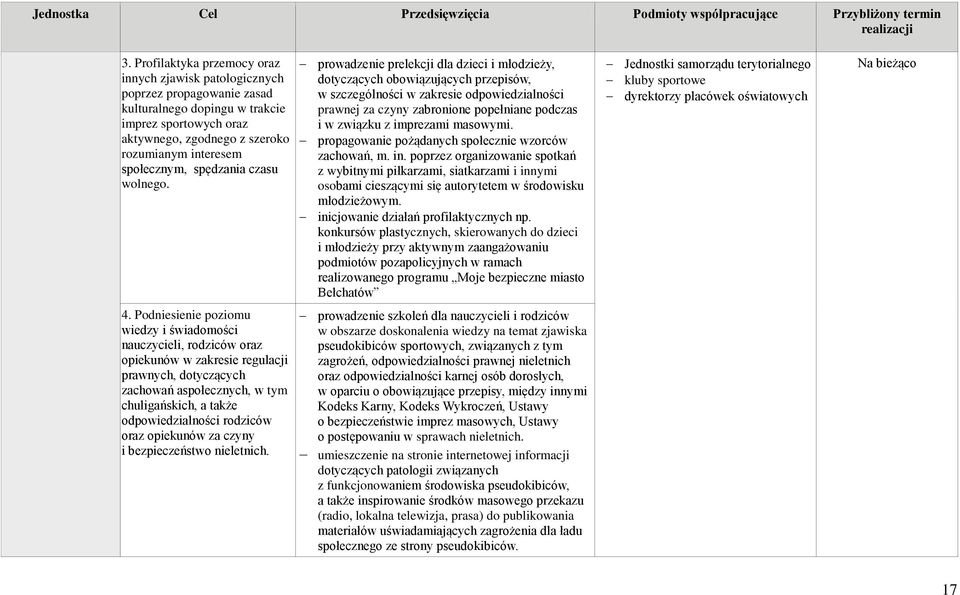 społecznym, spędzania czasu wolnego. 4.