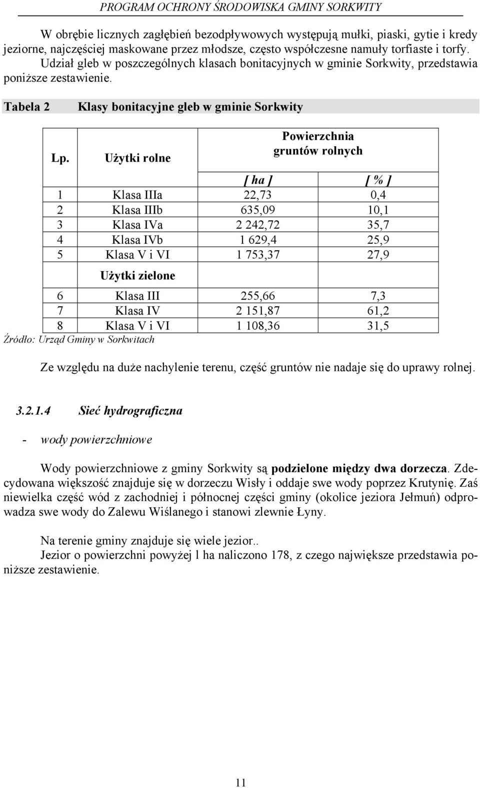 Użytki rolne Powierzchnia gruntów rolnych [ ha ] [ % ] 1 Klasa IIIa 22,73 0,4 2 Klasa IIIb 635,09 10,1 3 Klasa IVa 2 242,72 35,7 4 Klasa IVb 1 629,4 25,9 5 Klasa V i VI 1 753,37 27,9 Użytki zielone 6