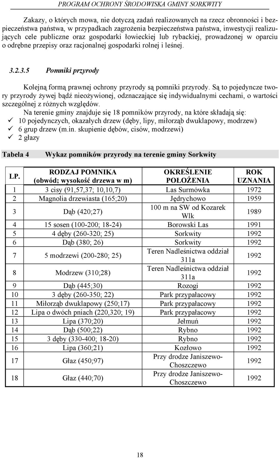 2.3.5 Pomniki przyrody Kolejną formą prawnej ochrony przyrody są pomniki przyrody.