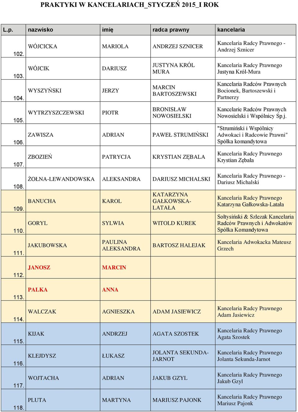 WYTRZYSZCZEWSKI PIOTR BRONISŁAW NOWOSIELSKI ZAWISZA ADRIAN PAWEŁ STRUMIŃSKI ZBOZIEŃ PATRYCJA KRYSTIAN ZĘBALA ŻOŁNA-LEWANDOWSKA ALEKSANDRA DARIUSZ MICHALSKI BANUCHA KAROL GAŁKOWSKA- LATAŁA GORYL