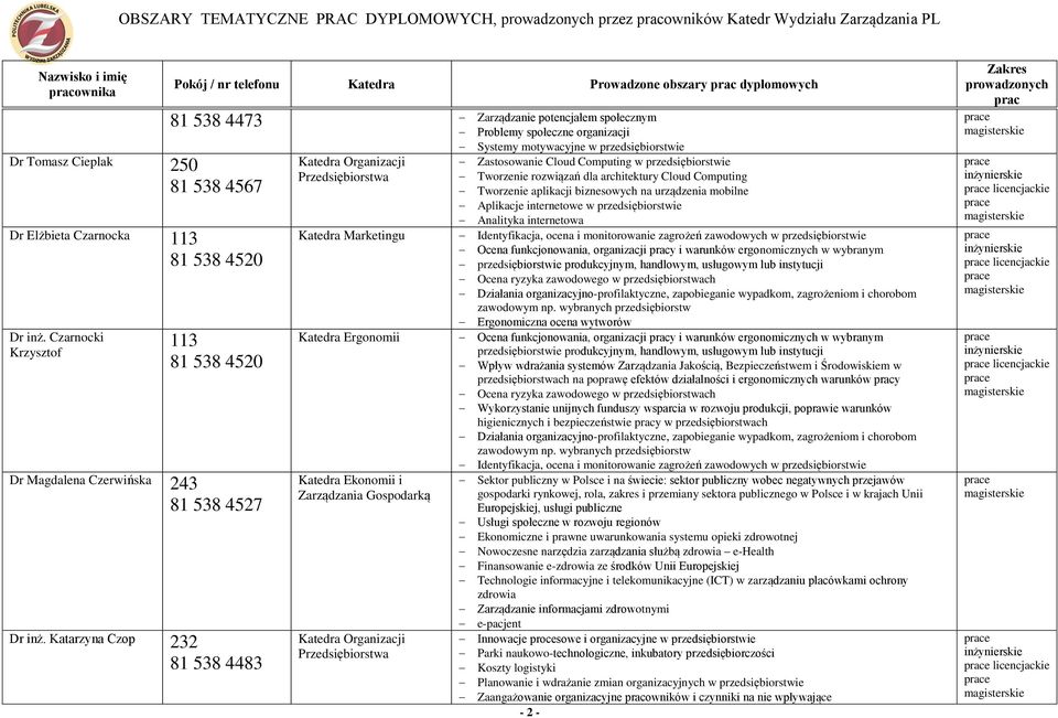 Katarzyna Czop 232 81 538 4483 Katedra Ergonomii Systemy motywacyjne w przedsiębiorstwie Zastosowanie Cloud Computing w przedsiębiorstwie Tworzenie rozwiązań dla architektury Cloud Computing