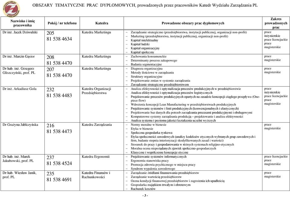 PL 237 81 538 4524 235 Katedra Ergonomii Zarządzanie strategiczne (przedsiębiorstwa, instytucji publicznej, organizacji non-profit) Marketing (przedsiębiorstwa, instytucji publicznej, organizacji
