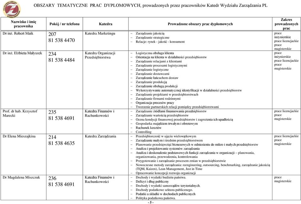 Orientacja na klienta w działalności przedsiębiorstw Zarządzanie relacjami z klientami Zarządzanie procesami logistycznymi Zarządzanie logistyczne Zarządzanie dostawcami Zarządzanie łańcuchem dostaw
