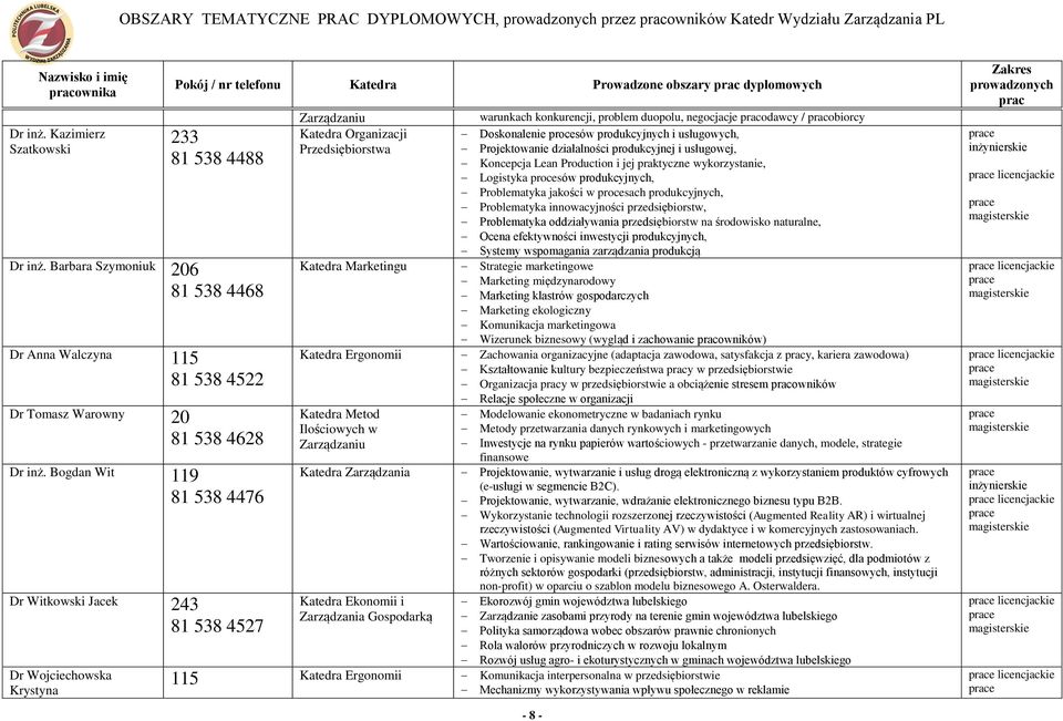 Bogdan Wit 119 81 538 4476 Dr Witkowski Jacek 243 81 538 4527 Dr Wojciechowska Krystyna Katedra Ergonomii warunkach konkurencji, problem duopolu, negocjacje odawcy / obiorcy Doskonalenie procesów