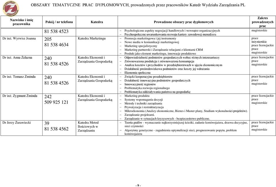 Zygmunt Żminda 242 509 925 121 Dr Jerzy Żurawiecki 39 81 538 4562 81 538 4523 Psychologiczne aspekty negocjacji handlowych i wewnątrz-organizacyjnych Psychospołeczne uwarunkowania rozwoju kariery