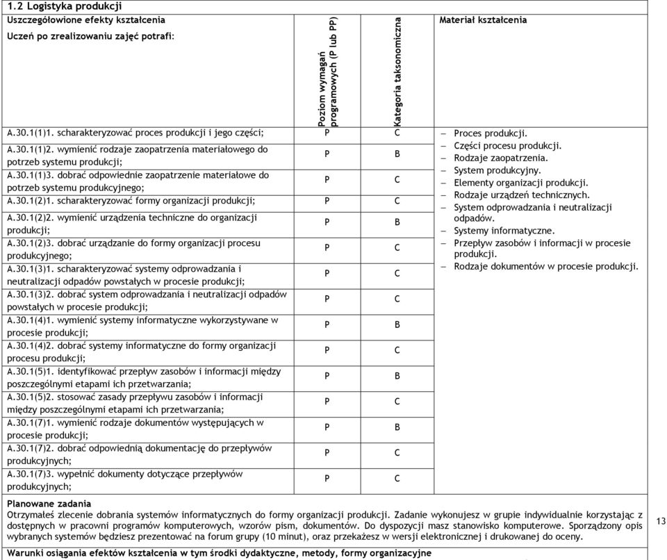 scharakteryzować formy organizacji produkcji; A.30.1(2)2. wymienić urządzenia techniczne do organizacji produkcji; A.30.1(2)3. dobrać urządzanie do formy organizacji procesu produkcyjnego; A.30.1(3)1.