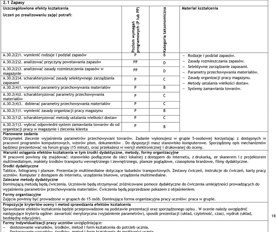 wymienić parametry przechowywania materiałów A.30.2(4)2. scharakteryzować parametry przechowywania materiałów A.30.2(4)3. dobierać parametry przechowywania materiałów A.30.2(1)1.