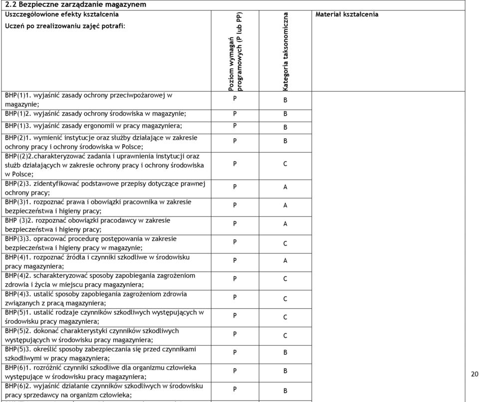 wyjaśnić zasady ergonomii w pracy magazyniera; H(2)1. wymienić instytucje oraz słuŝby działające w zakresie ochrony pracy i ochrony środowiska w olsce; H((2)2.