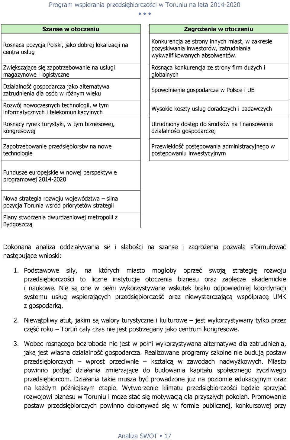 przedsiębiorstw na nowe technologie Zagrożenia w otoczeniu Konkurencja ze strony innych miast, w zakresie pozyskiwania inwestorów, zatrudniania wykwalifikowanych absolwentów.