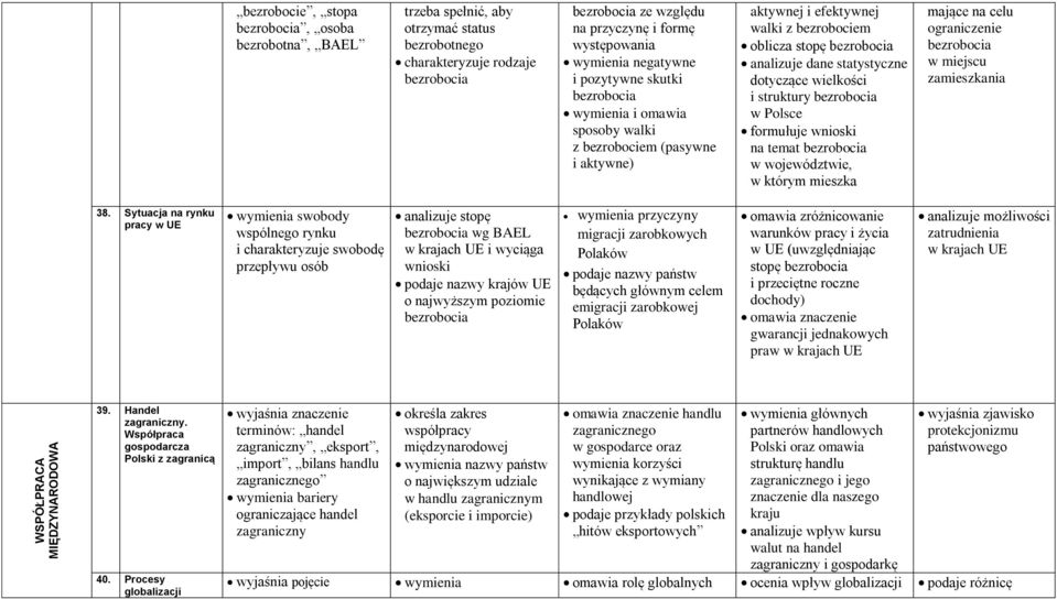 statystyczne dotyczące wielkości i struktury bezrobocia w Polsce formułuje wnioski na temat bezrobocia w województwie, w którym mieszka mające na celu ograniczenie bezrobocia w miejscu zamieszkania