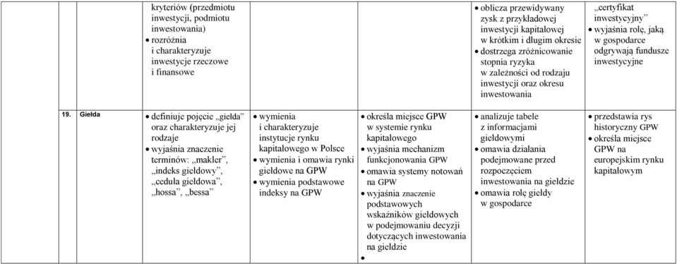 Giełda definiuje pojęcie giełda oraz charakteryzuje jej rodzaje terminów: makler, indeks giełdowy, ceduła giełdowa, hossa, bessa instytucje rynku kapitałowego w Polsce i omawia rynki giełdowe na GPW