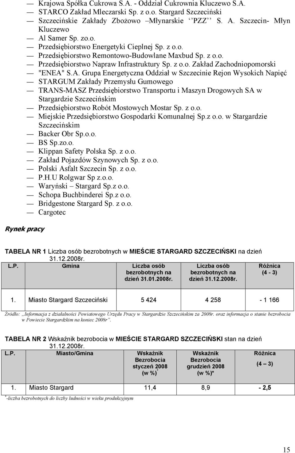 A. Grupa Energetyczna Oddział w Szczecinie Rejon Wysokich Napięć STARGUM Zakłady Przemysłu Gumowego TRANS-MASZ Przedsiębiorstwo Transportu i Maszyn Drogowych SA w Stargardzie Szczecińskim