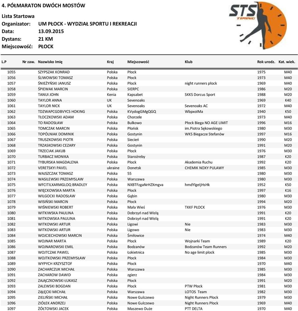 1940 K50 1063 TŁOCZKOWSKI ADAM Polska Chorzele 1973 M40 1064 TO RADOSŁAW Polska Bulkowo Płock Biega NO AGE LIMIT 1996 M16 1065 TOMCZAK MARCIN Polska Płońsk im.