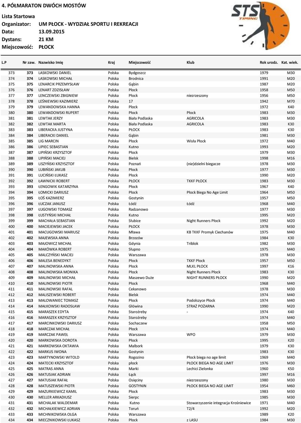 Płock 1983 M30 381 381 LEWTAK JERZY Polska Biała Podlaska AGRICOLA 1983 M30 382 382 LEWTAK MARTA Polska Biała Podlaska AGRICOLA 1983 K30 383 383 LIBERACKA JUSTYNA Polska PŁOCK 1983 K30 384 384