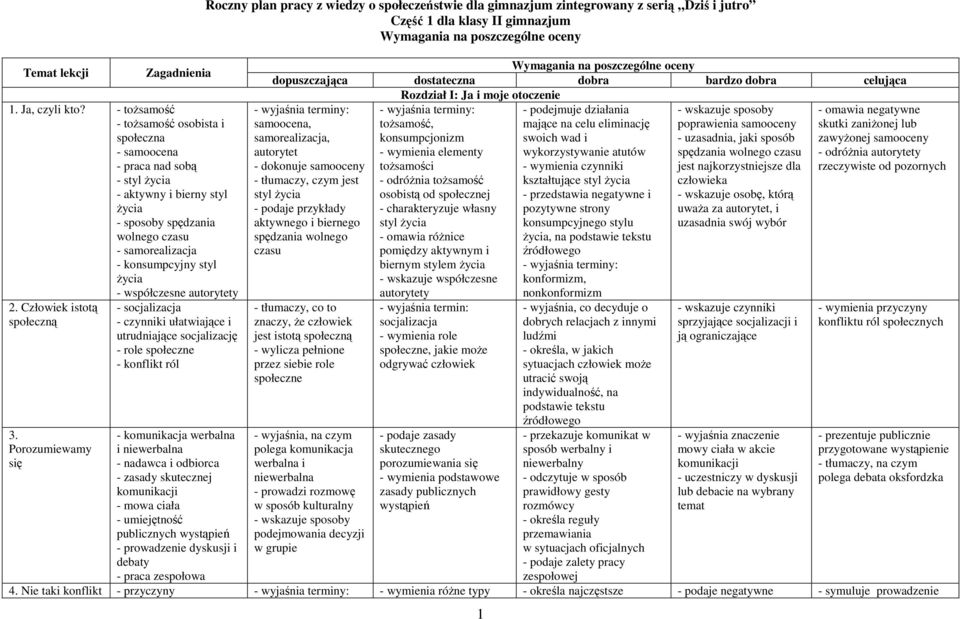współczesne autorytety 2. Człowiek istotą społeczną 3.