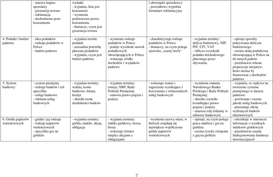 Giełda papierów wartościowych - idea podatków - rodzaje podatków w Polsce - budżet państwa - system pieniężny - rodzaje banków i ich specyfika - usługi bankowe - reklama usług bankowych - giełda i