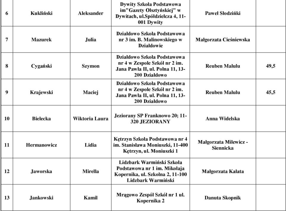 Polna 11, 13-200 Działdowo Działdowo Szkoła Podstawowa nr 4 w Zespole Szkół nr 2 im. Jana Pawła II, ul.