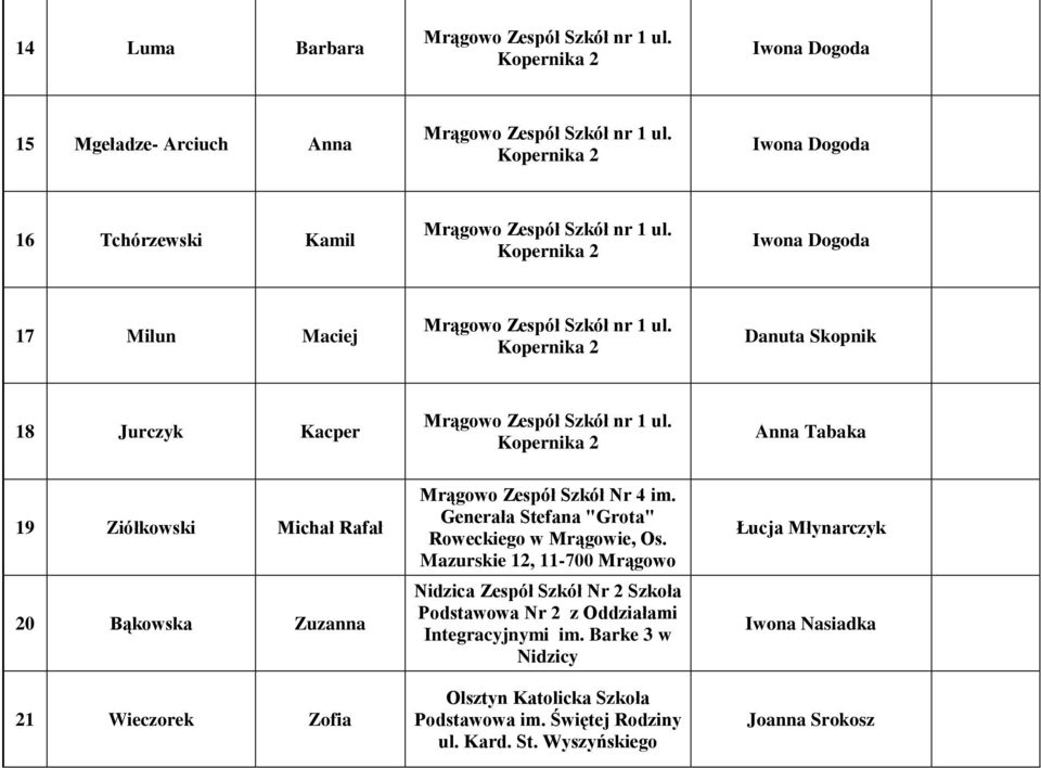 Generała Stefana "Grota" Roweckiego w Mrągowie, Os.