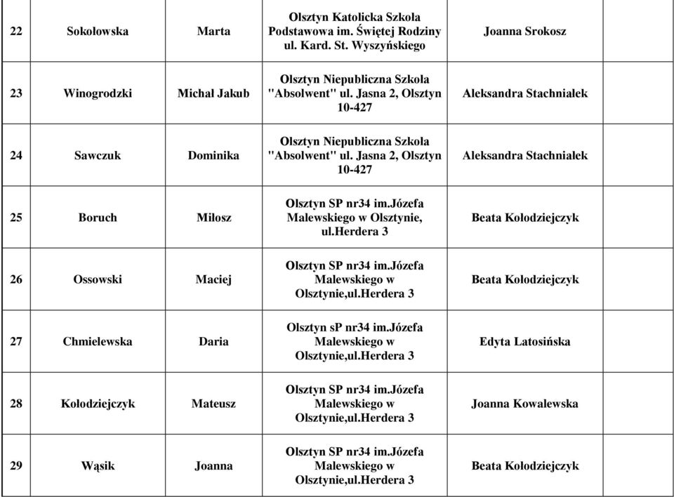Jasna 2, Olsztyn 10-427 Aleksandra Stachniałek 24 Sawczuk Dominika Olsztyn Niepubliczna Szkoła "Absolwent" ul.