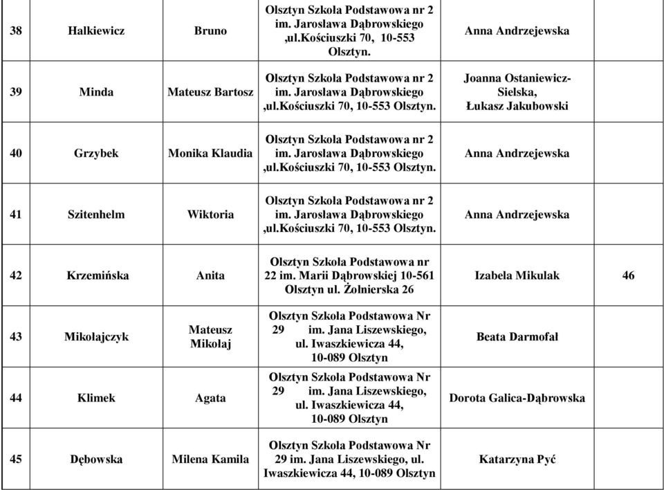 Jarosława Dąbrowskiego,ul.Kościuszki 70, 10-553 Olsztyn. Anna Andrzejewska 42 Krzemińska Anita 43 Mikołajczyk Mateusz Mikołaj 44 Klimek Agata 45 Dębowska Milena Kamila 22 im.