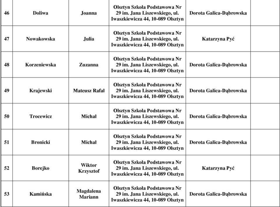 50 Trocewicz Michał 51 Bronicki Michał 52 Borejko