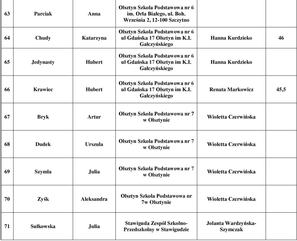 Gałczyńskiego Hanna Kurdzieko 46 Hanna Kurdzieko 66 Krawiec Hubert 6 ul Gdańska 17 Olsztyn im K.I.