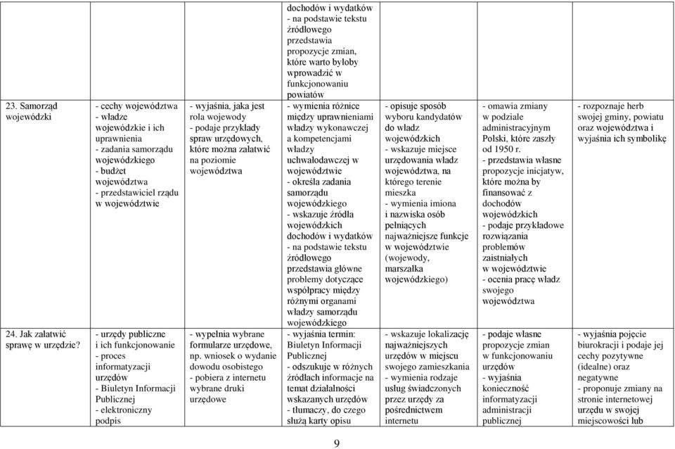 proces informatyzacji urzędów - Biuletyn Informacji Publicznej - elektroniczny podpis - wyjaśnia, jaka jest rola wojewody - podaje przykłady spraw urzędowych, które można załatwić na poziomie