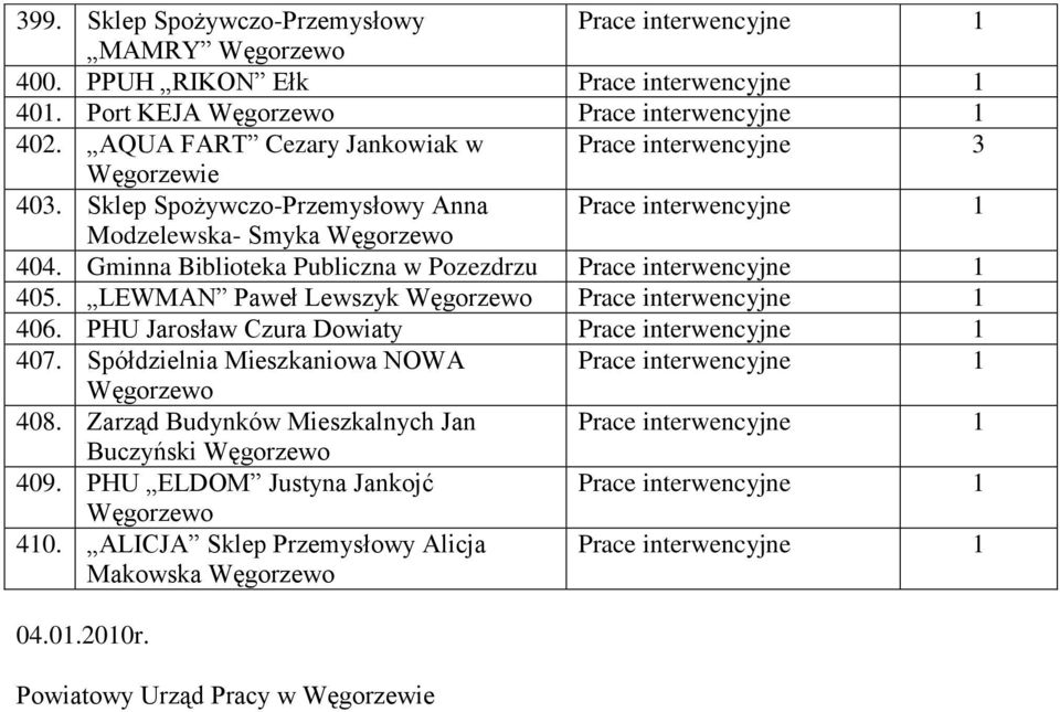 Gminna Biblioteka Publiczna w Pozezdrzu Prace interwencyjne 405. LEWMAN Paweł Lewszyk Prace interwencyjne 406. PHU Jarosław Czura Dowiaty Prace interwencyjne 407.