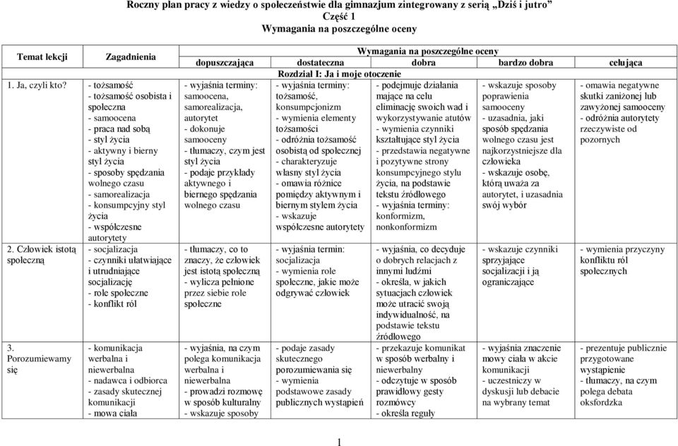 współczesne autorytety 2. Człowiek istotą społeczną 3.