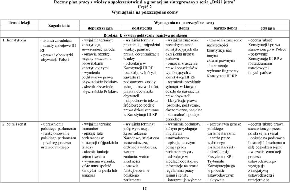 Sejm i senat - uprawnienia polskiego parlamentu - funkcjonowanie polskiego parlamentu - przebieg procesu ustawodawczego Wymagania na poszczególne oceny dopuszczająca dostateczna dobra bardzo dobra