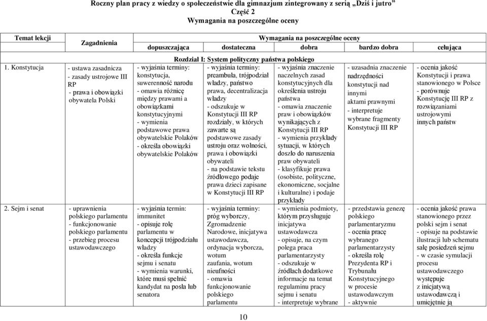 Sejm i senat - uprawnienia polskiego parlamentu - funkcjonowanie polskiego parlamentu - przebieg procesu ustawodawczego Wymagania na poszczególne oceny dopuszczająca dostateczna dobra bardzo dobra