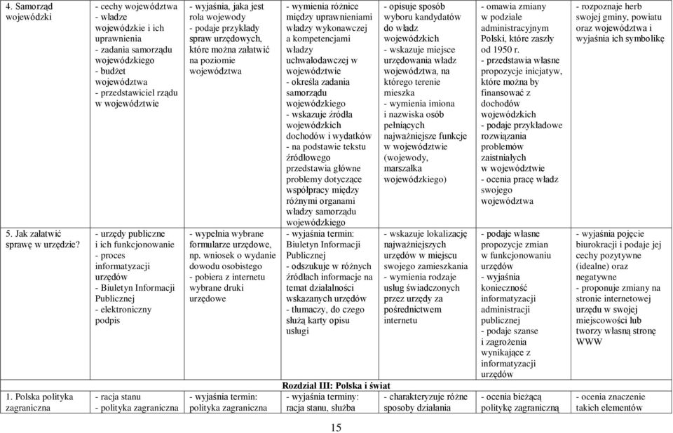 i ich funkcjonowanie - proces informatyzacji urzędów - Biuletyn Informacji Publicznej - elektroniczny podpis - racja stanu - polityka zagraniczna - wyjaśnia, jaka jest rola wojewody spraw urzędowych,