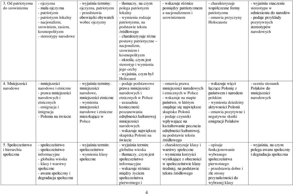etniczne - prawa mniejszości narodowych i etnicznych - emigracja i imigracja - Polonia na świecie - społeczeństwo - społeczeństwo informacyjne - globalna wioska - klasy i warstwy społeczne - awans