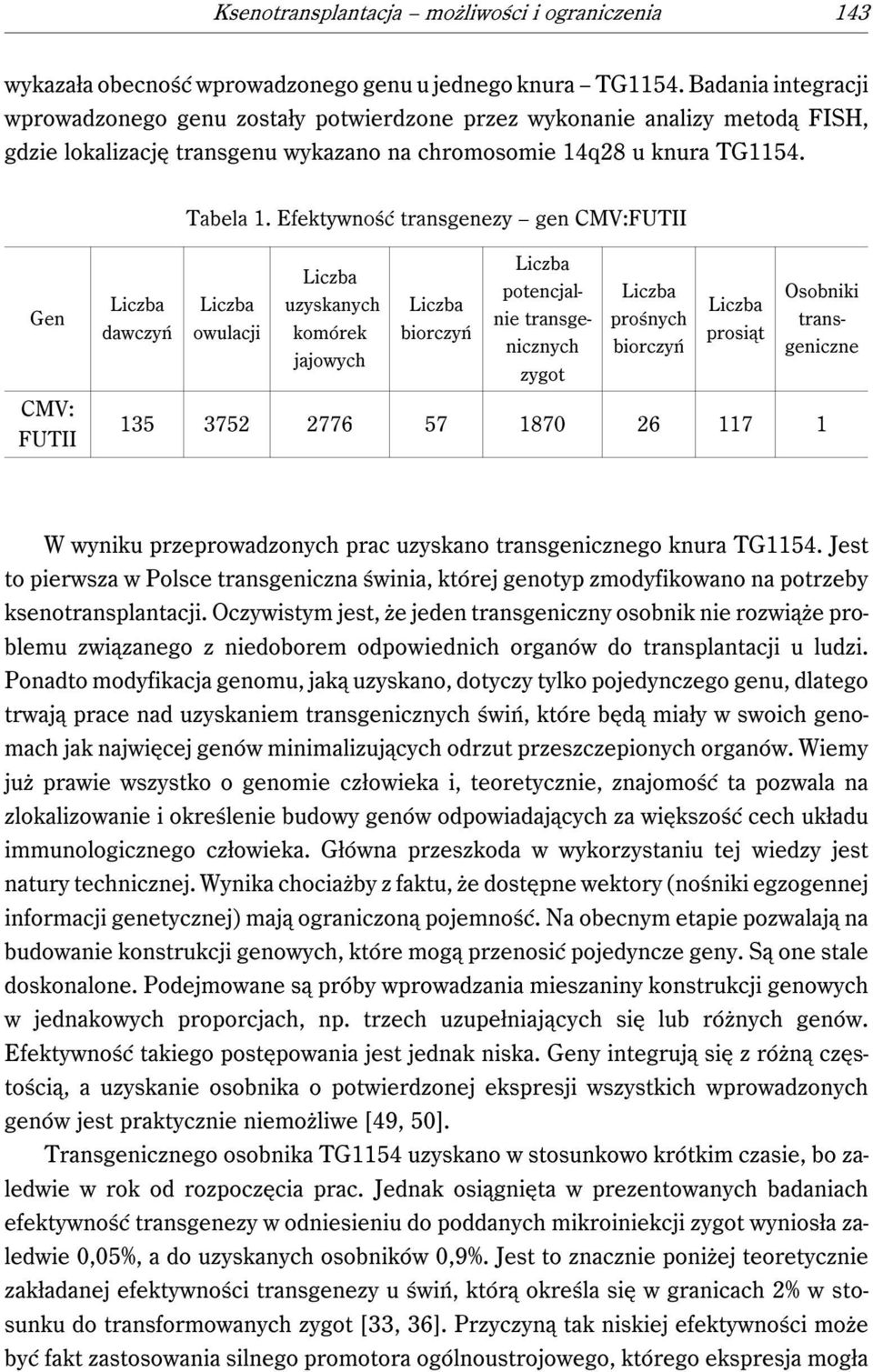 Efektywność transgenezy gen CMV:FUTII Gen CMV: FUTII Liczba Liczba potencjalnie transge- prośnych Liczba Liczba Liczba uzyskanych Liczba Liczba dawczyń owulacji komórek biorczyń prosiąt nicznych