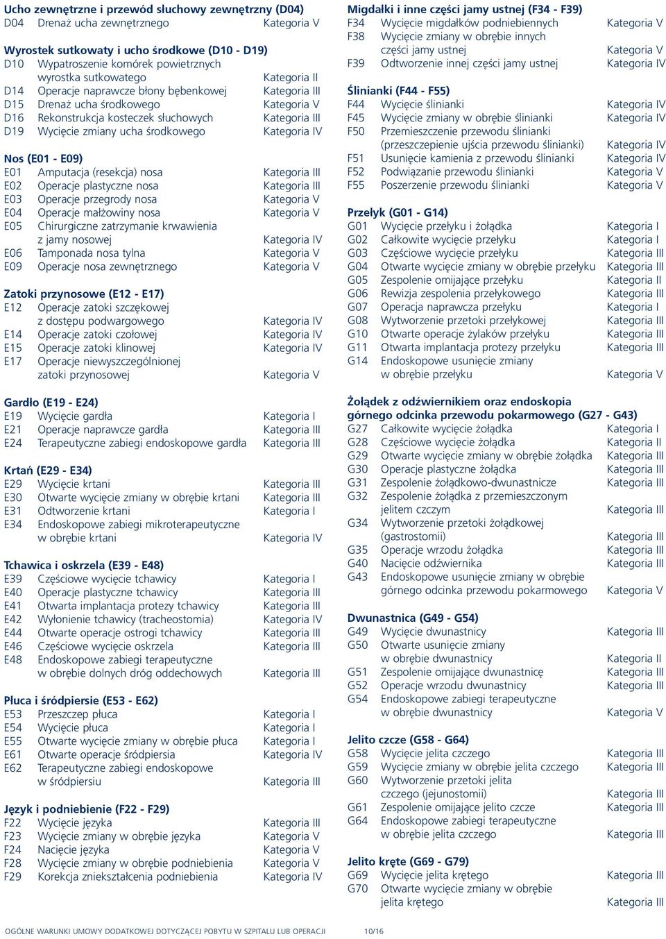 plastyczne nosa E03 Operacje przegrody nosa E04 Operacje małżowiny nosa E05 Chirurgiczne zatrzymanie krwawienia z jamy nosowej E06 Tamponada nosa tylna E09 Operacje nosa zewnętrznego Zatoki