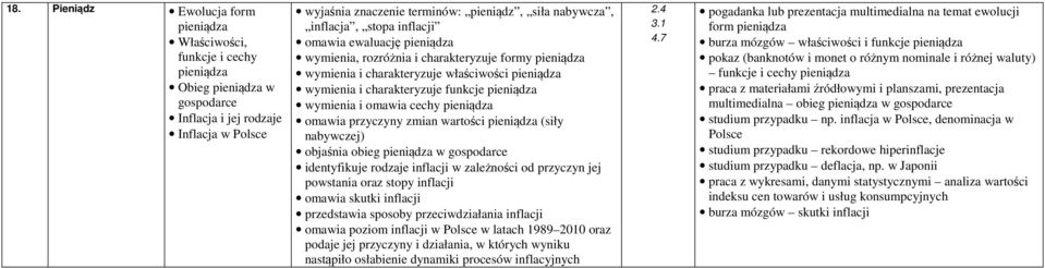 wymienia i omawia cechy pieniądza omawia przyczyny zmian wartości pieniądza (siły nabywczej) objaśnia obieg pieniądza w gospodarce identyfikuje rodzaje inflacji w zależności od przyczyn jej powstania