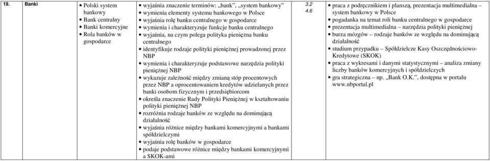 przez NBP wymienia i charakteryzuje podstawowe narzędzia polityki pieniężnej NBP wykazuje zależność między zmianą stóp procentowych przez NBP a oprocentowaniem kredytów udzielanych przez banki osobom