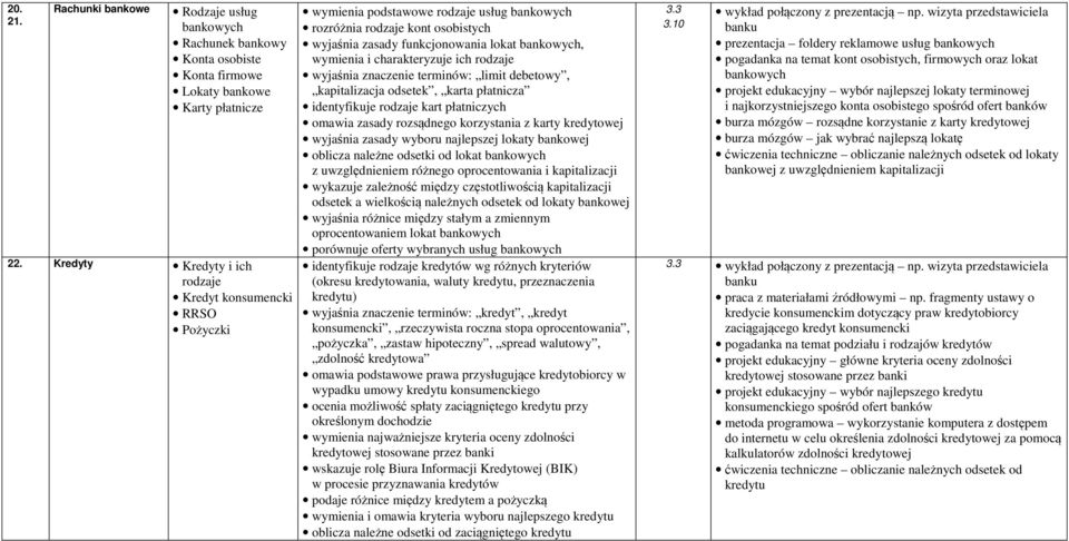 charakteryzuje ich rodzaje wyjaśnia znaczenie terminów: limit debetowy, kapitalizacja odsetek, karta płatnicza identyfikuje rodzaje kart płatniczych omawia zasady rozsądnego korzystania z karty