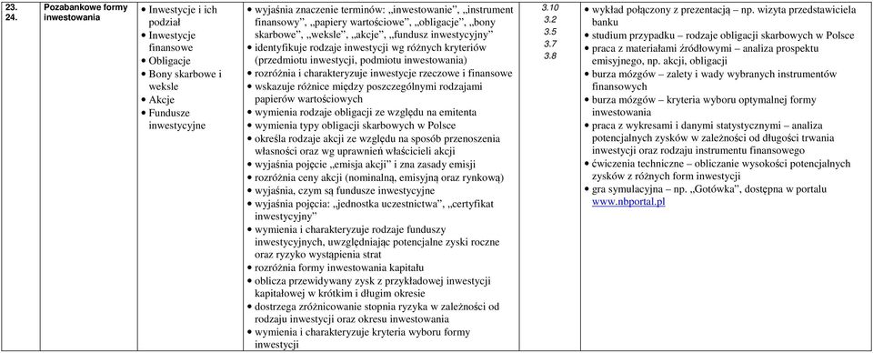 finansowy, papiery wartościowe, obligacje, bony skarbowe, weksle, akcje, fundusz inwestycyjny identyfikuje rodzaje inwestycji wg różnych kryteriów (przedmiotu inwestycji, podmiotu inwestowania)