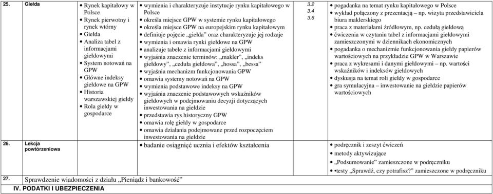 PODATKI I UBEZPIECZENIA wymienia i charakteryzuje instytucje rynku kapitałowego w Polsce określa miejsce GPW w systemie rynku kapitałowego określa miejsce GPW na europejskim rynku kapitałowym