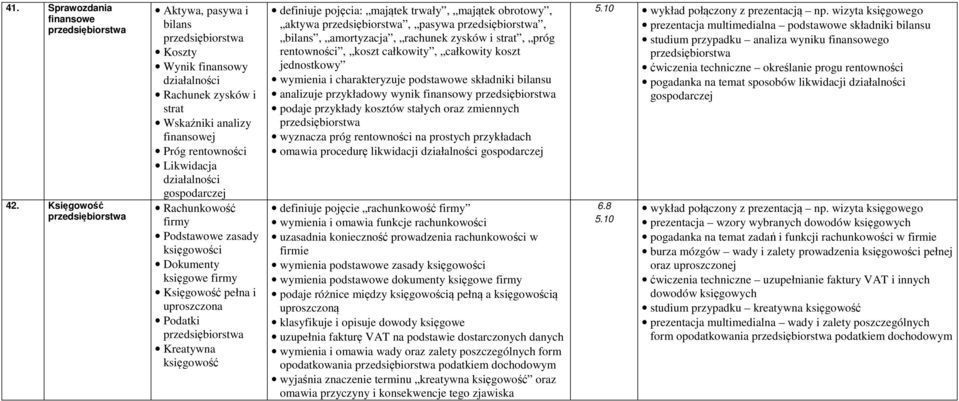 gospodarczej Rachunkowość firmy Podstawowe zasady księgowości Dokumenty księgowe firmy Księgowość pełna i uproszczona Podatki przedsiębiorstwa Kreatywna księgowość definiuje pojęcia: majątek trwały,