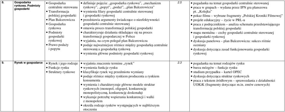 gospodarka rynkowa, mechanizm rynkowy, popyt, podaż, plan Balcerowicza wymienia filary gospodarki centralnie sterowanej i gospodarki rynkowej przedstawia argumenty świadczące o nieefektywności