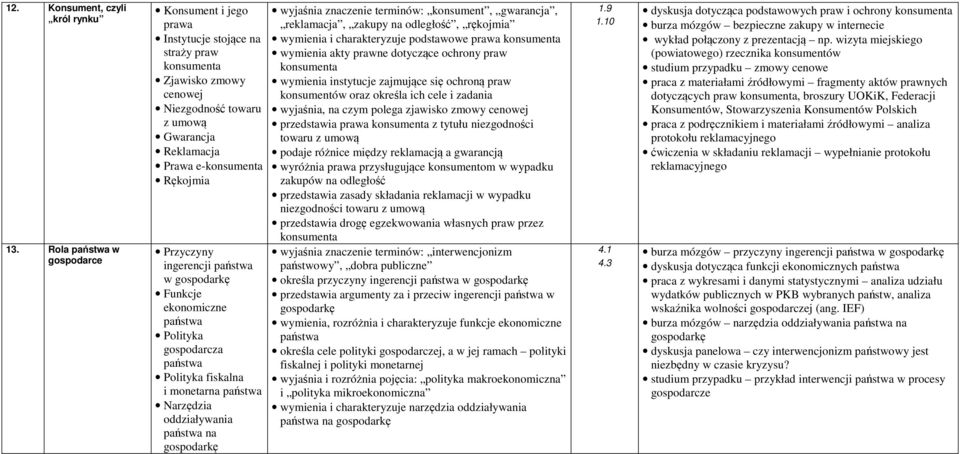 Przyczyny ingerencji państwa w gospodarkę Funkcje ekonomiczne państwa Polityka gospodarcza państwa Polityka fiskalna i monetarna państwa Narzędzia oddziaływania państwa na gospodarkę wyjaśnia